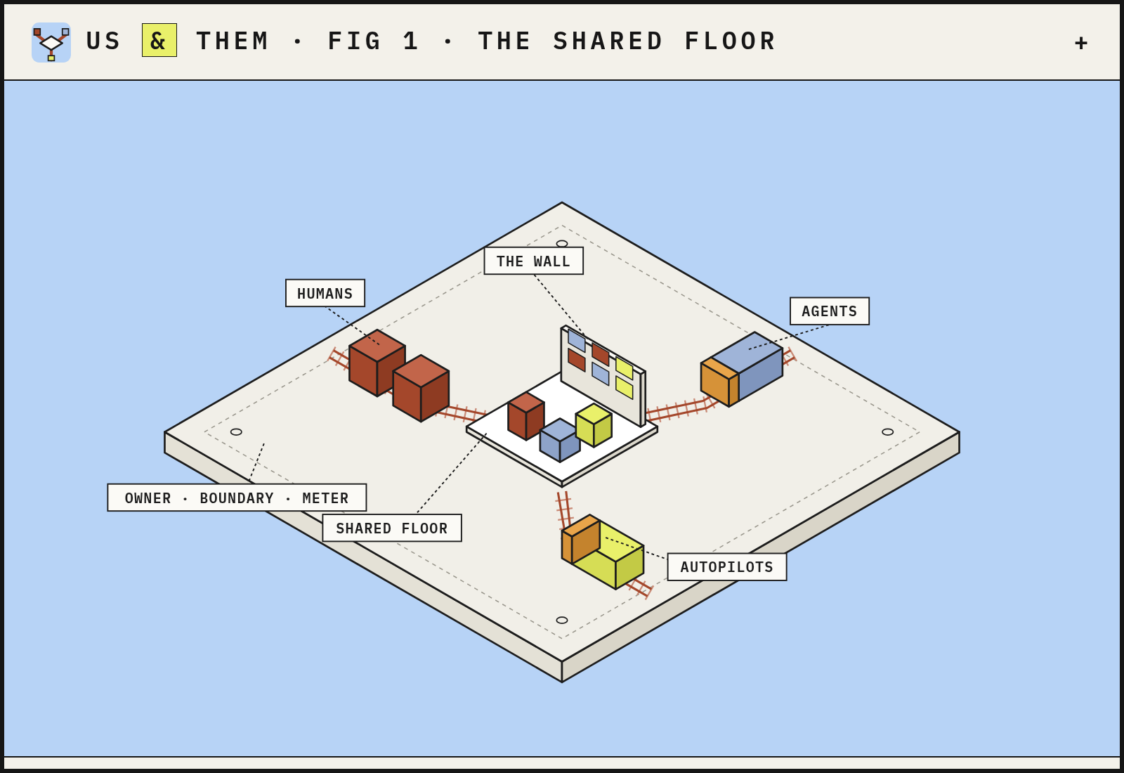 board fig1