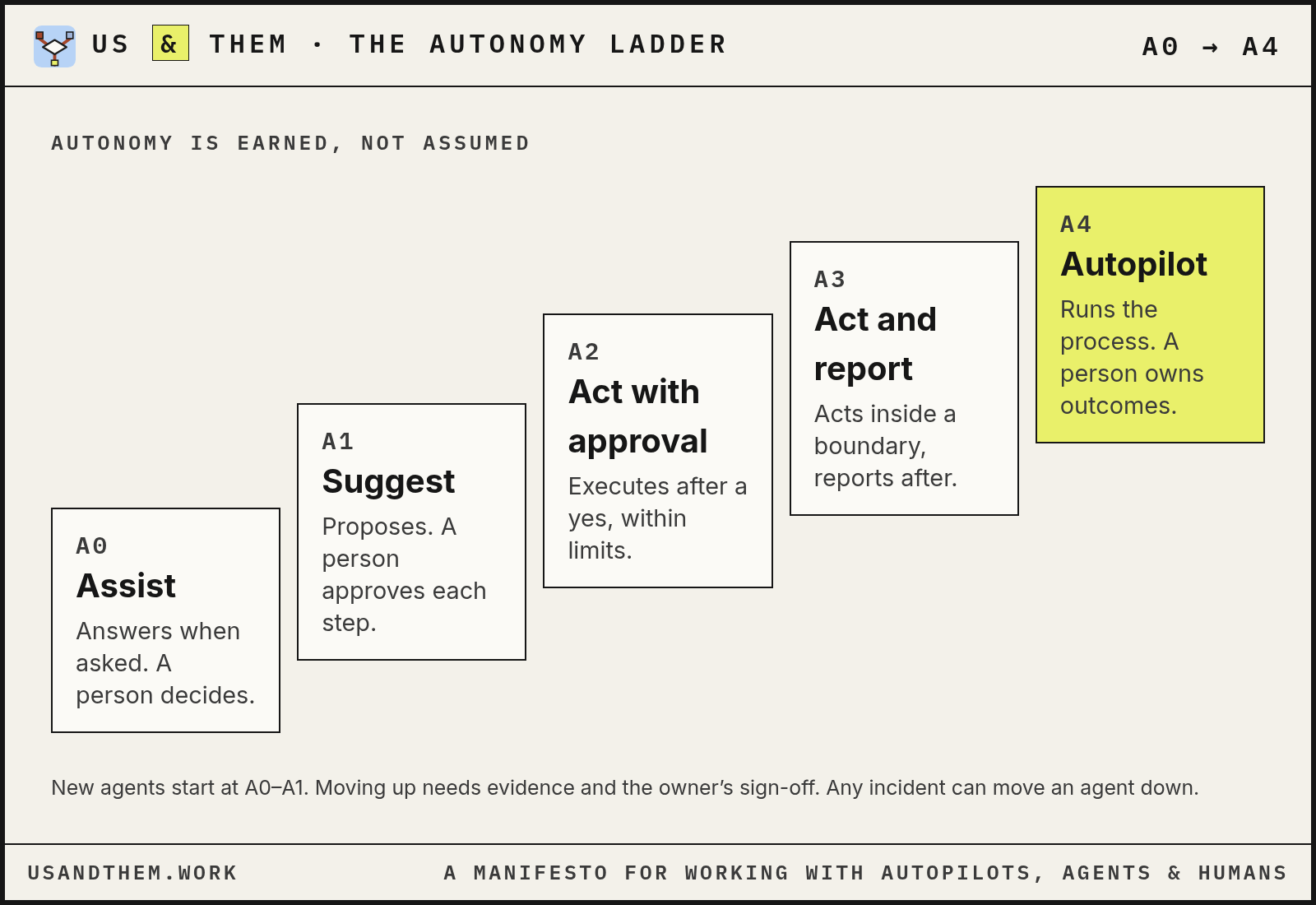 board ladder